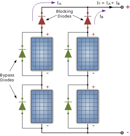 Pratiques et Techniques de la Plaisance bipolar pv module wiring diagram 