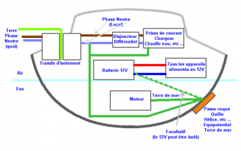 Transformateur d'isolement : Reconstruction d'un neutre et d'une phase locale dans le bateau